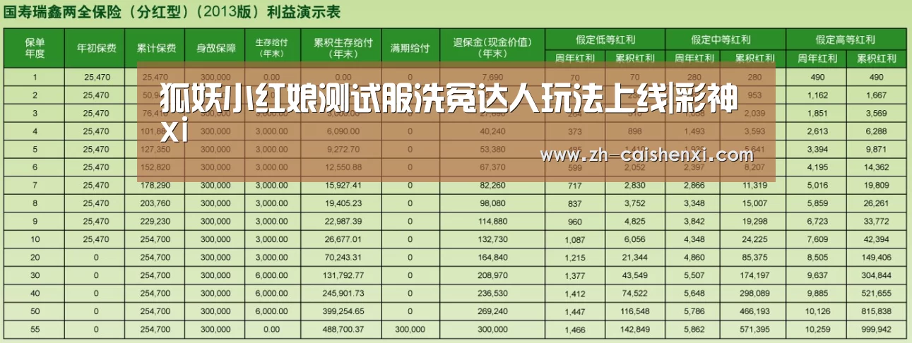 狐妖小红娘测试服洗冤达人玩法上线|彩神xi(图1) 彩神xi